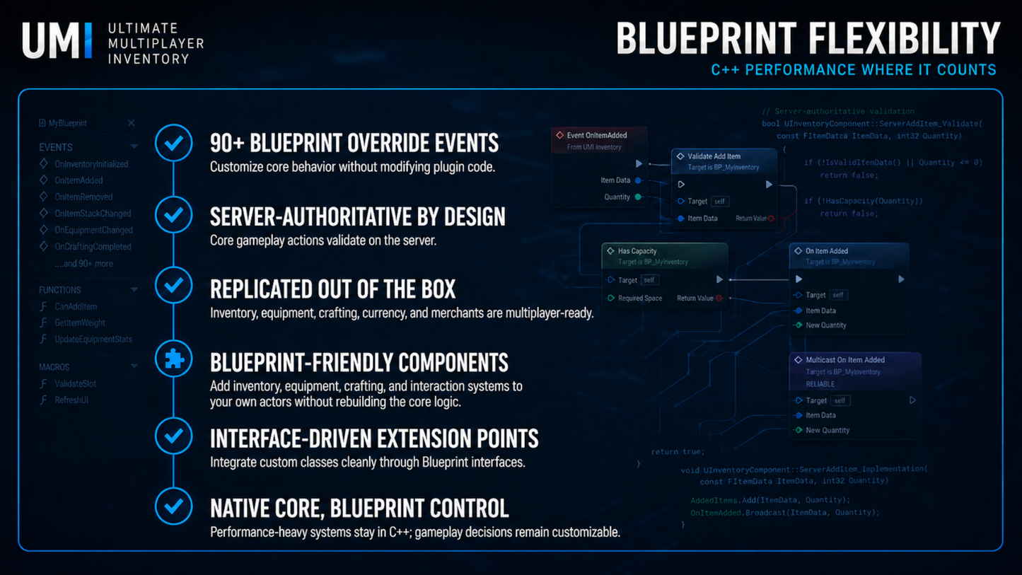 Ultimate Multiplayer Inventory Framework (UMI)