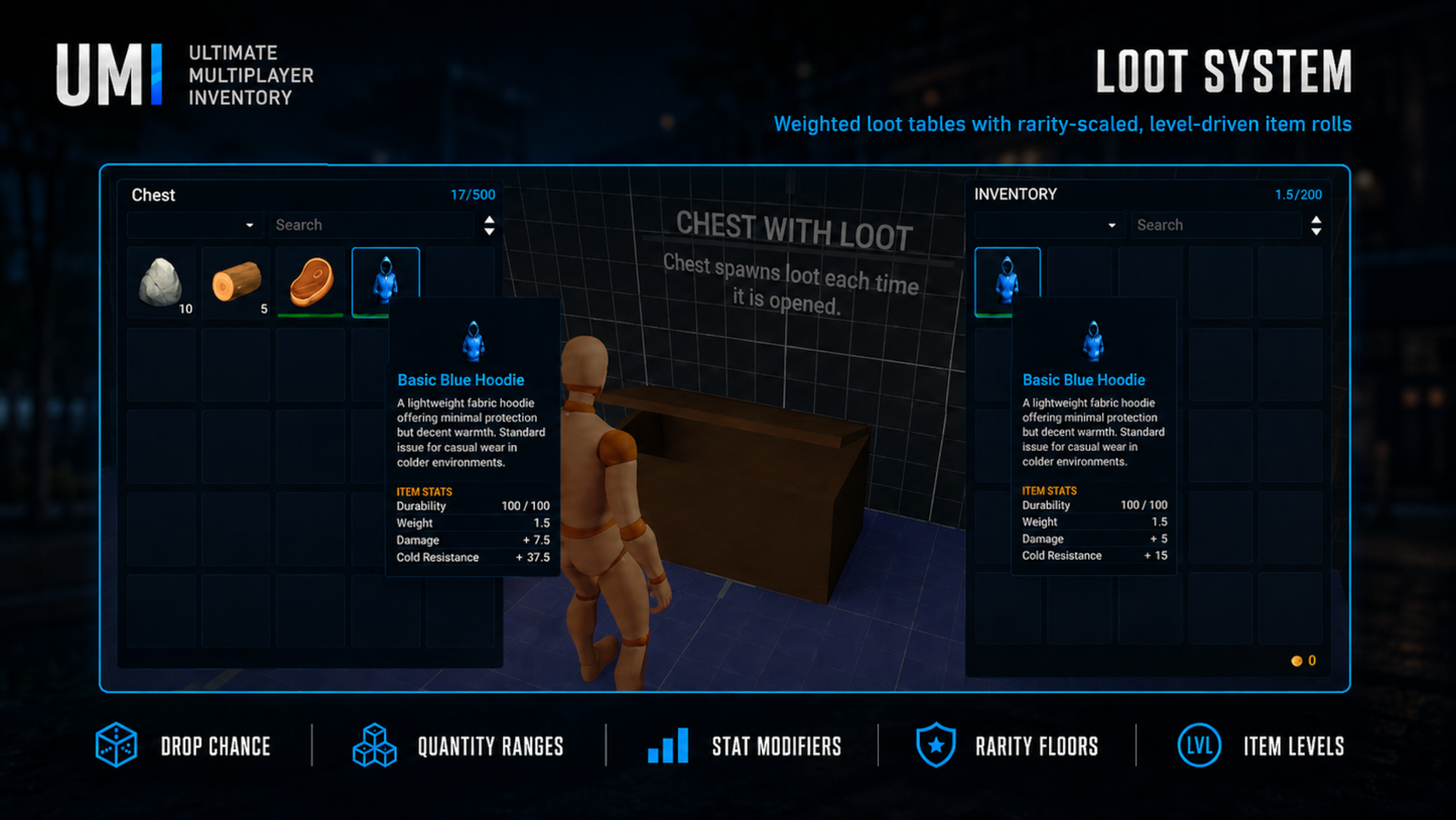 Ultimate Multiplayer Inventory Framework (UMI)